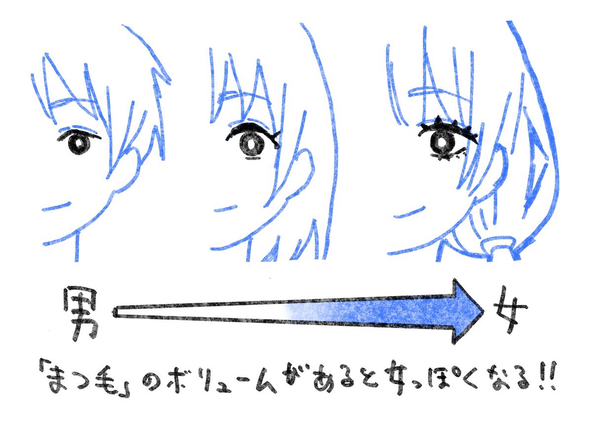 TIPS【男女】 気付いたら男女で同じ顔を描いてませんか?  くちびるの描き分け方▼▼▼ 