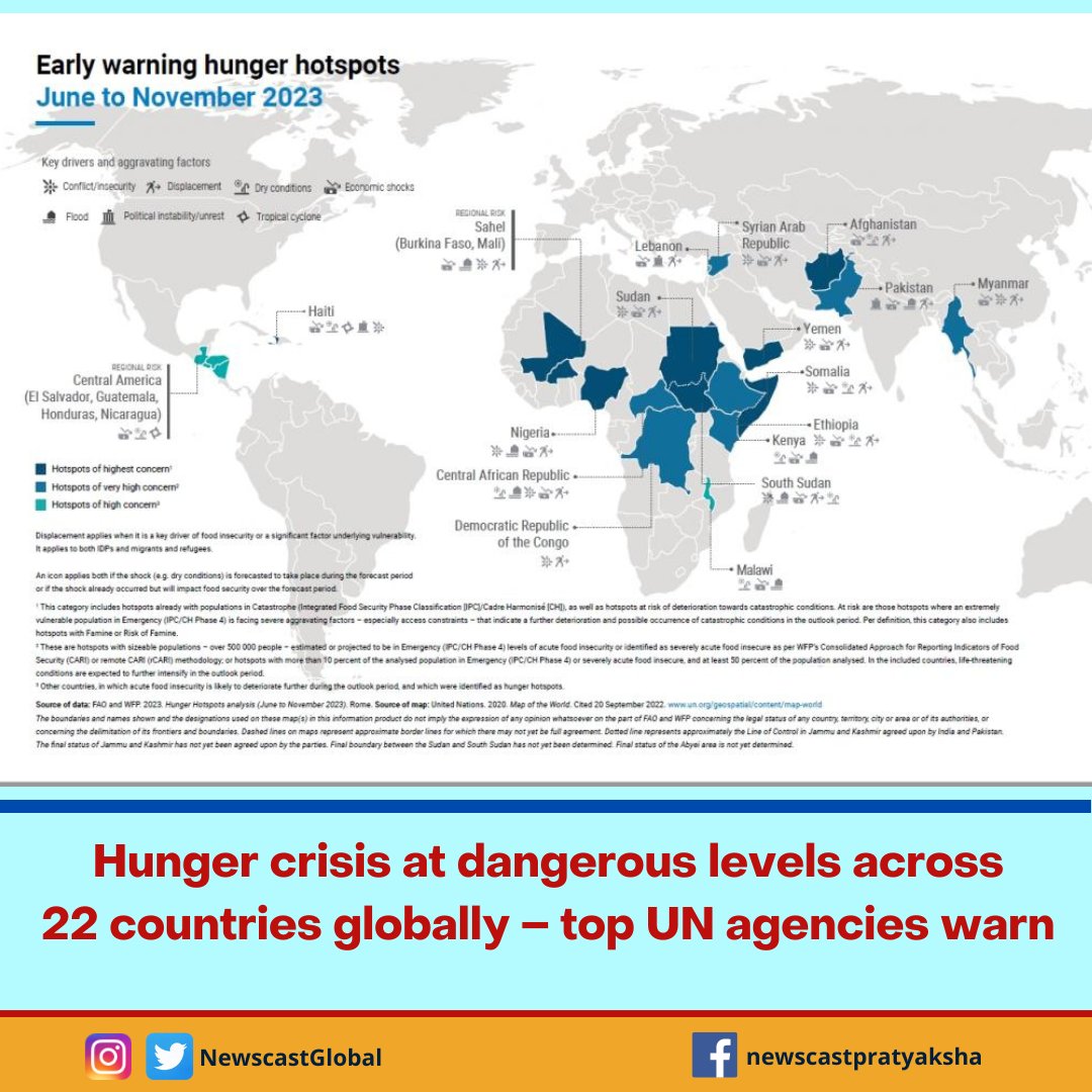 #HungerCrisis at dangerous levels across 22 countries globally – top @UN agencies warn 
#HungerHotspots, #WorldFoodProgram
newscast-pratyaksha.com/english/hunger…
