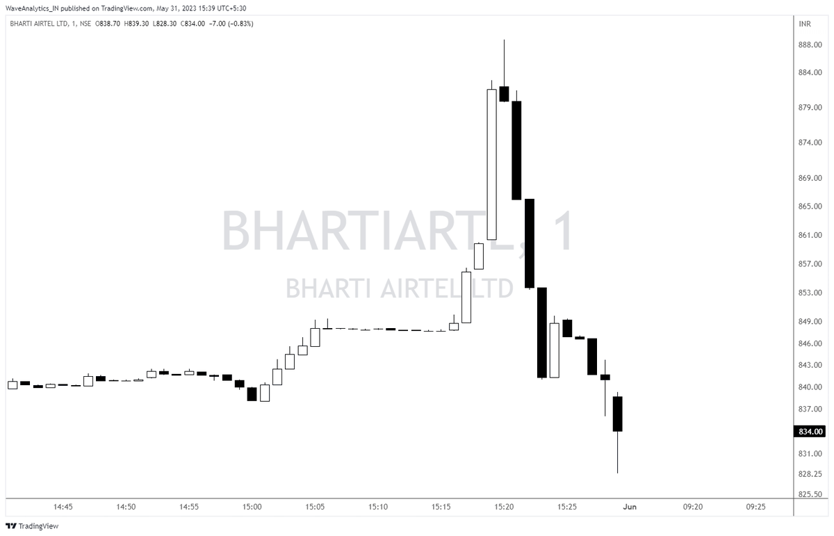 Usually, Bharti Airtel moves this much in a Month