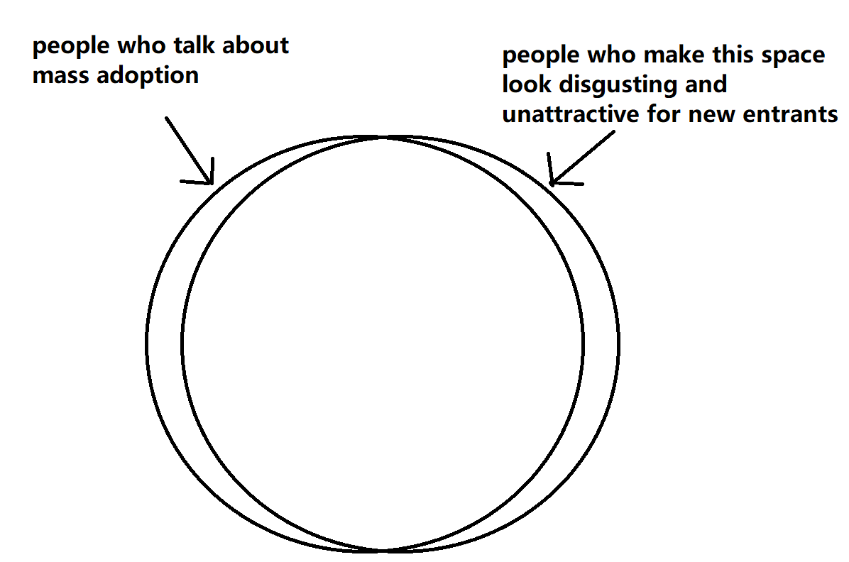 LSDinmycoffee's tweet photo. gm

interesting Venn diagram https://t.co/IdXvbvYECR