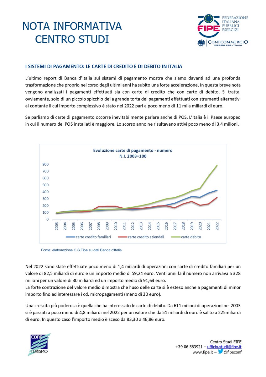 fipeconf's tweet photo. 📊 Pubblicata la news del Centro Studi I sistemi di pagamento: le carte di credito e di debito in Italia
leggi la nota informativa del #CentroStudiFipe 👇
🔎 https://t.co/nD1kr2g8xh https://t.co/9y6HB6kKrs