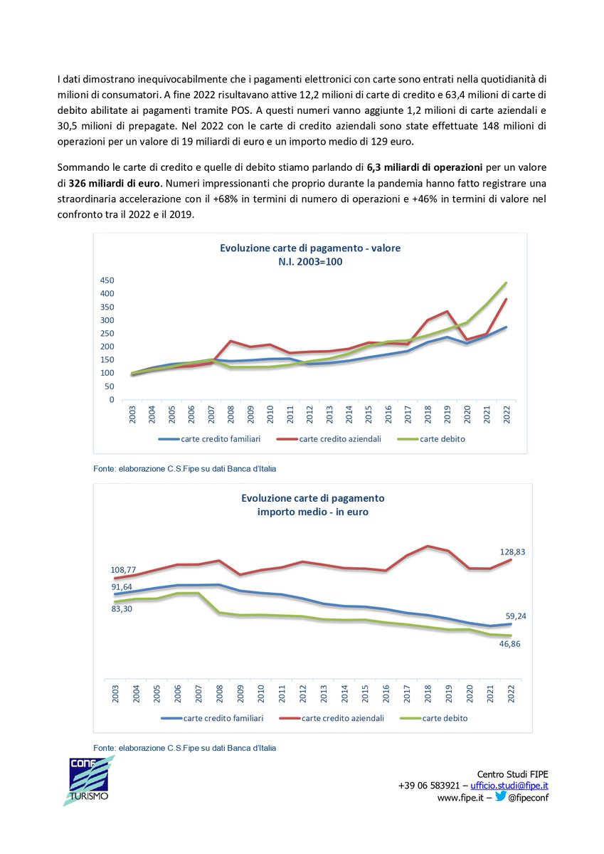fipeconf's tweet photo. 📊 Pubblicata la news del Centro Studi I sistemi di pagamento: le carte di credito e di debito in Italia
leggi la nota informativa del #CentroStudiFipe 👇
🔎 https://t.co/nD1kr2g8xh https://t.co/9y6HB6kKrs