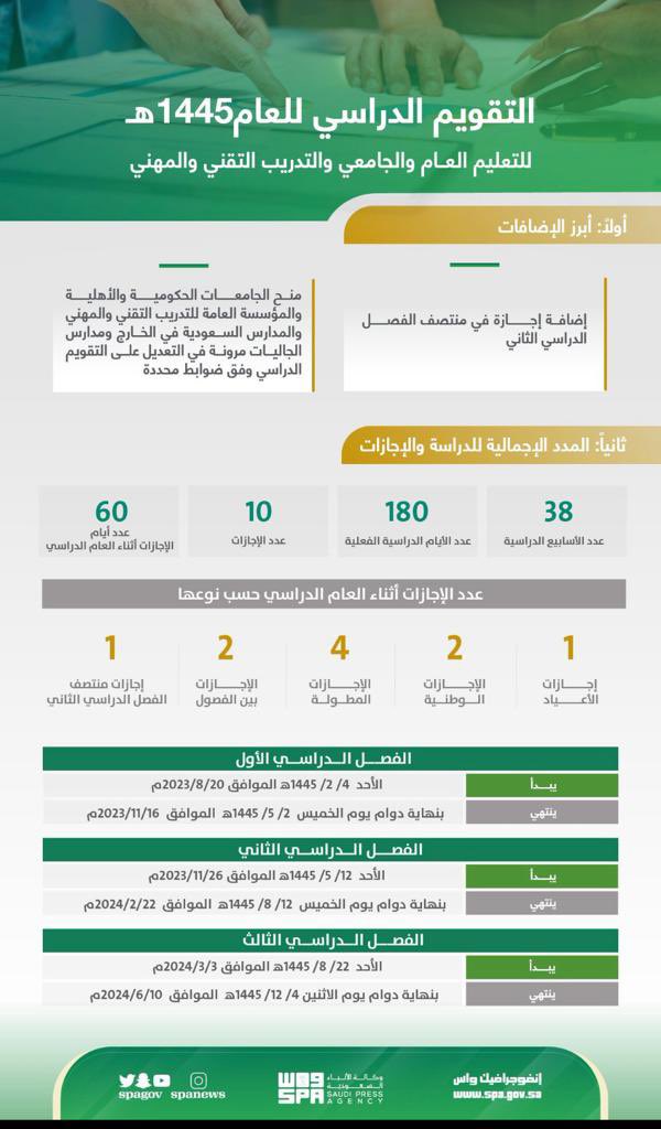#التقويم_الدراسي_١٤٤٥هـ
#الفصول_الثلاثه