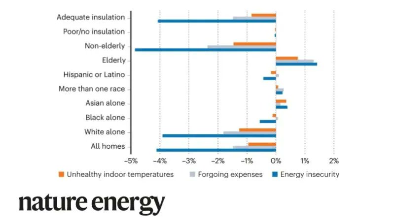 Nature Energy tweet media