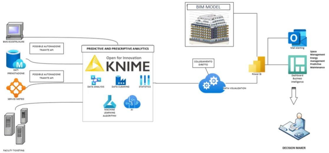 CadiliD's tweet photo. #Building #management #systems and #data #analysis are a perfect match. Read how the author blend #KNIME, VCAD &amp; PowerBI to develop a prototype of the #DigitalTwin for #space &amp; #energy #management, and #operational #maintenance in a multitenant building.

https://t.co/m4RX0cqZWt https://t.co/3LDXWgpJ0V