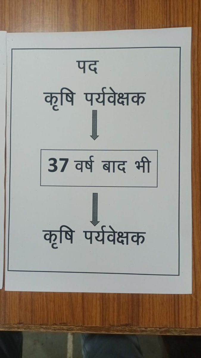 Kantilalkharad4's tweet photo. #कृषि_पर्यवेक्षकों_की_मांगे_पूरी_करो
@ashokgehlot51 
@KatariaLalchand 
@kana_ias
@1stIndiaNews 
@sanjayyadavij 
@zeerajasthan_ 
@News18Rajasthanमागे पूरी करे https://t.co/dv4ORIoS4N