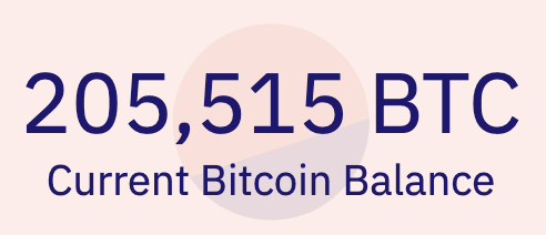 Dune's tweet photo. Did you know that at least 1.06% of all #Bitcoin is held by the US Government? 

That's $5.69 Billion

💰
