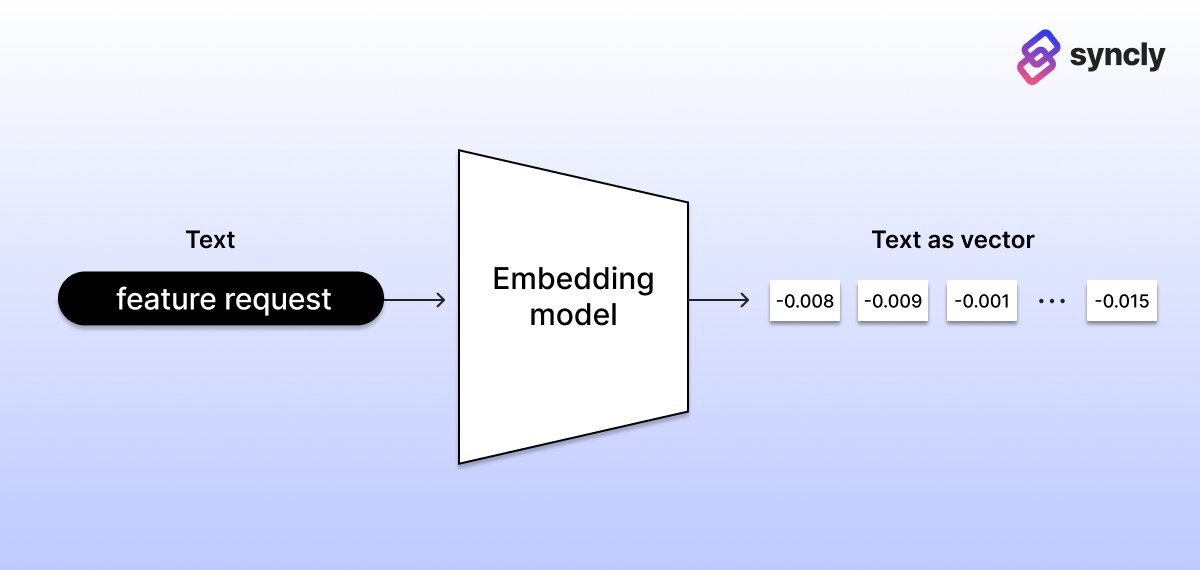 In our latest blog post, we demystify the concept of "Embedding", a powerful technique widely used in AI and NLP. 

Learn more : syncly.app/blog/what-is-e…

#embedding #ai #nlp