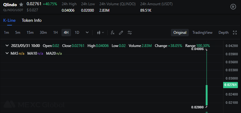 Qlindoio's tweet photo. 📢 QLINDO/USDT is now available on MEXC Global

Trade here:
https://t.co/gKozj6VPex https://t.co/7Q27s51P0u