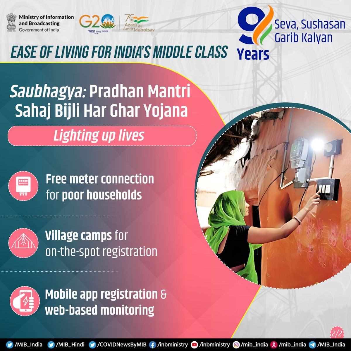 #Saubhagya: Pradhan Mantri Sahaj Bijli Har Ghar Yojana Lighting up lives✨

💠Total 2.86 crore households electrified

💠Free meter connection for economically poor households

#9YearsOfSeva #NewIndia #TransformingIndia @RajKSinghIndia @MinOfPower