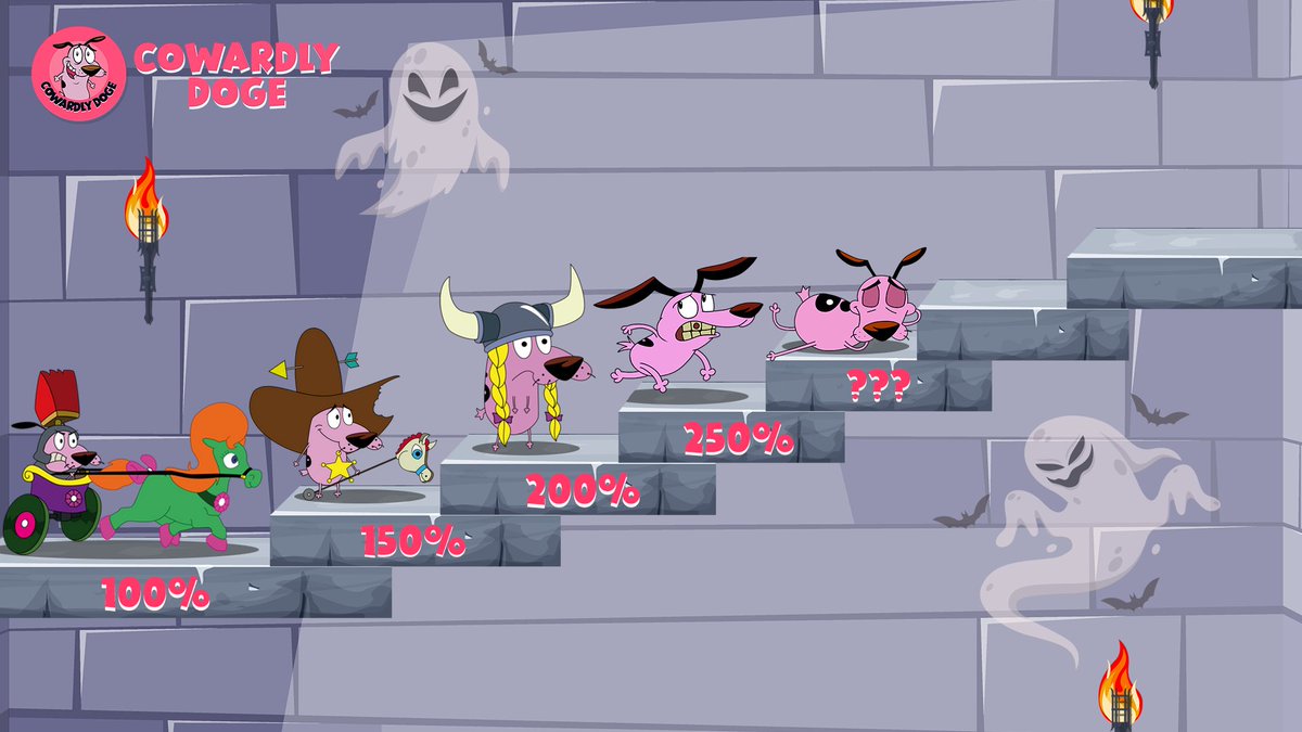 WHAT DID #CODOGE 🐶 ACHIEVE IN 1 WEEK AFTER PRE-SALE? 

✖️1️⃣.5️⃣ on listing day 🚀 
✖️2️⃣ in 5 days 🚀
✖️2️⃣.5️⃣ in 1 week 🚀
✖️3️⃣ soonnnn and ✖️🔟 in your hands 🚀
💰From 200 holders and now 600 💰💰💰

💸 Thanks for supporting #CODOGE. Let's go to the moon together 🚀🌕