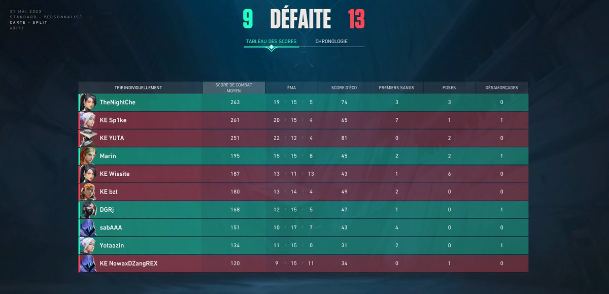 Il y a 1-0 pour les <a href="/KlanikEsport/">Klanik Esport</a>  dans ce BO contre les @F9HETIC !

On y retourne à 18h pour la game 2 sur Haven (pick de F9) accompagné de <a href="/Zanpoyo_/">Zanpoyo</a> cette fois-ci

RDV ici pour la game 2 :
twitch.tv/SM9LE_