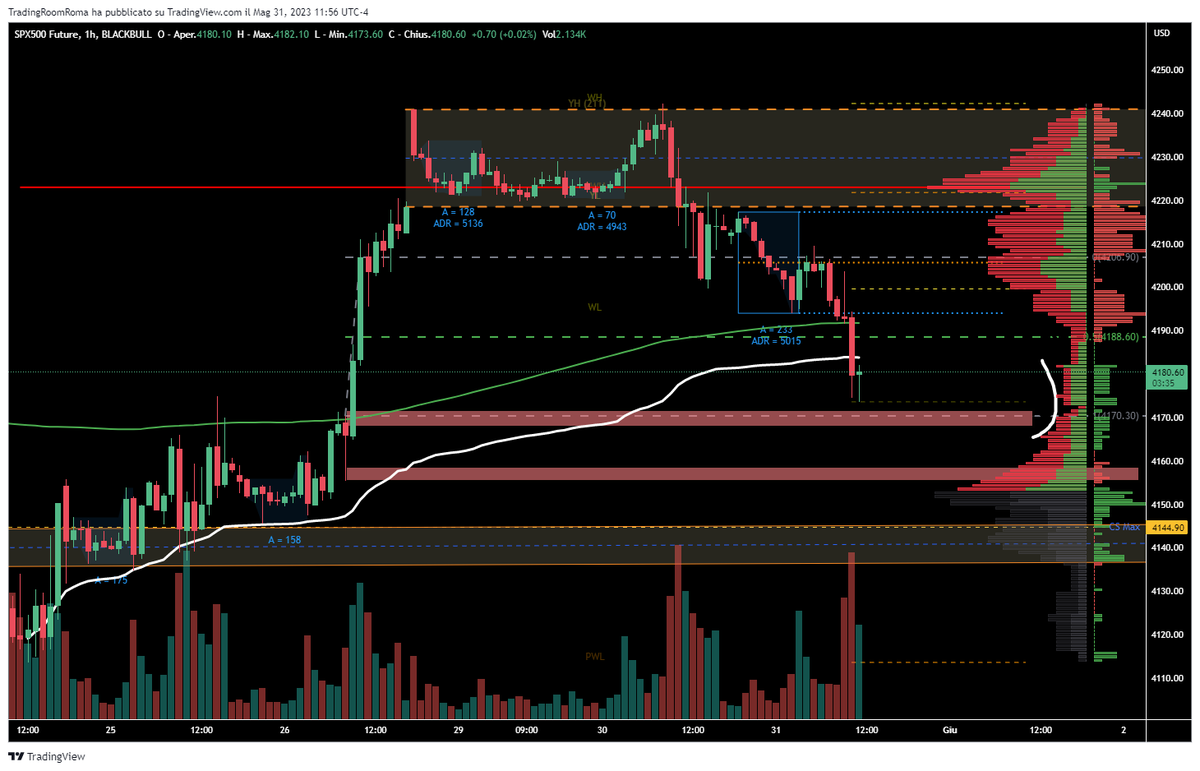 eddytrade's tweet photo. Level 4170 is a last-ditch chance to witness a rebound for today trading session. $ES #SP500 #future https://t.co/bT6fyZkIcj