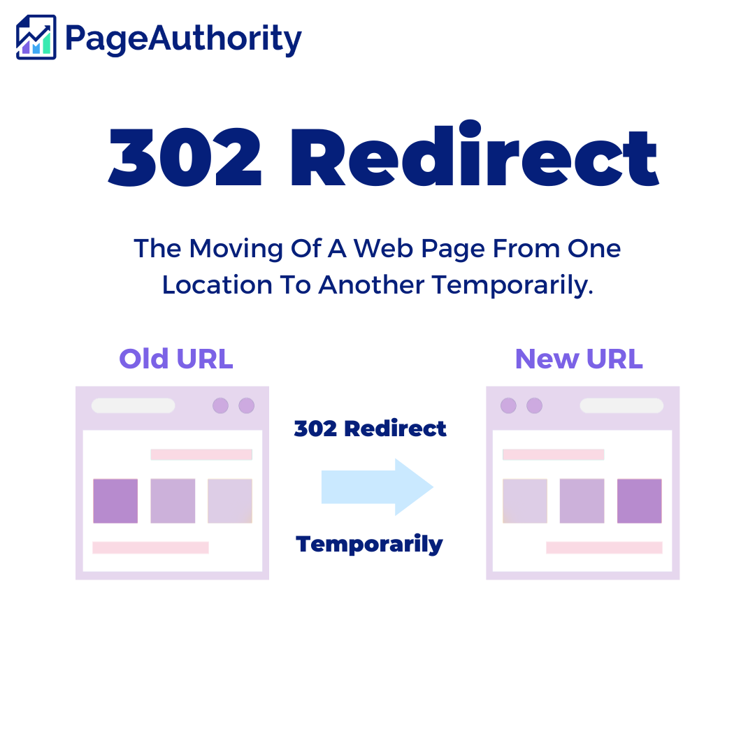 PageAuthority's tweet photo. Redirects are important for maintaining the flow of link equity for a website. If a page has been moved or deleted, it's important to redirect users to a new URL that is relevant to the original page.📃

#seo #digitalmarketing #marketing #webdesign #branding #business https://t.co/42fJ7ZSQSa