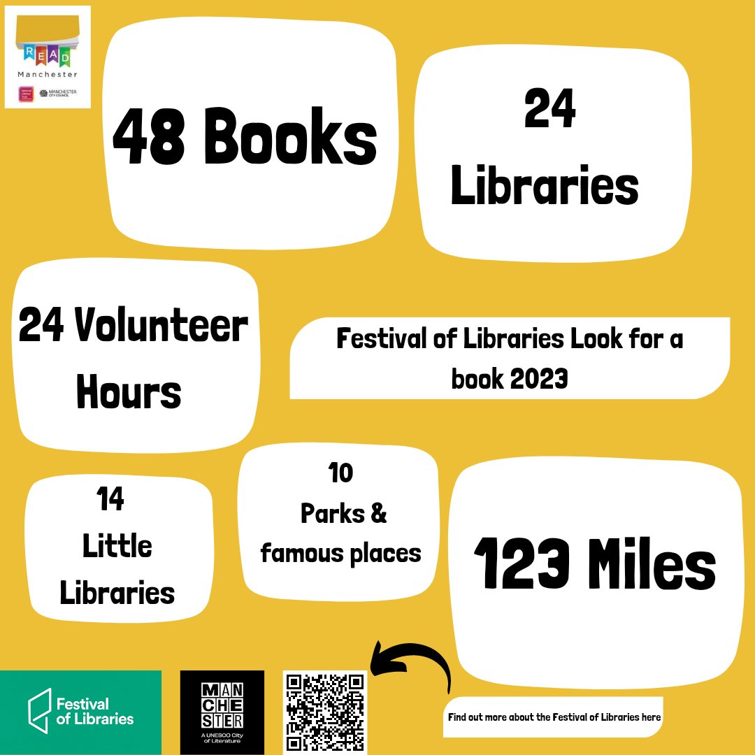 Last week, we took part in the amazing MCRCityofLit #FestivalofLibraries Look for a Book event. 
We visited:
Every library in Manchester
14 Little Libraries 
Lots of parks and other brilliant Manchester locations. @MancLibraries
@Southmanctrail @parks_great
#ReadMCR