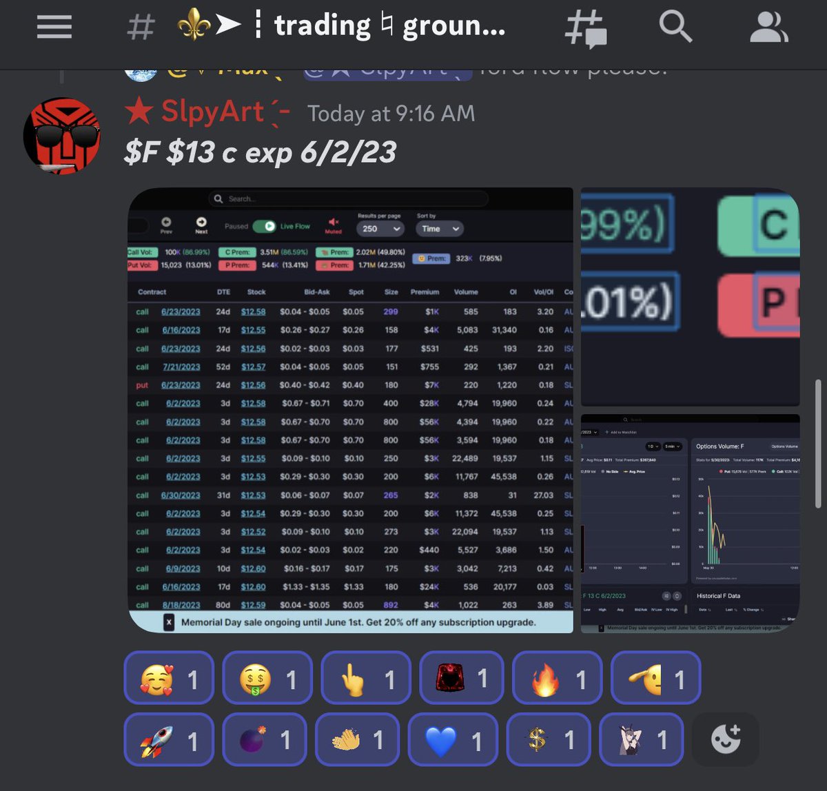 Trade_Mentality's tweet photo. Our Mod @VegaSlpyart78 is amazing providing the members with the most up to date #stockflow 🙏🙏🙌🙌 #SPY #F https://t.co/jL5Kg7DpAw