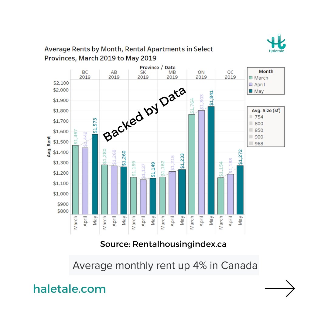 Haletale_Inc's tweet photo. #haletale #canada #toronto #ontario #coliving #newcomers #internationalstudents #immigrants https://t.co/hUguDIuHGw
