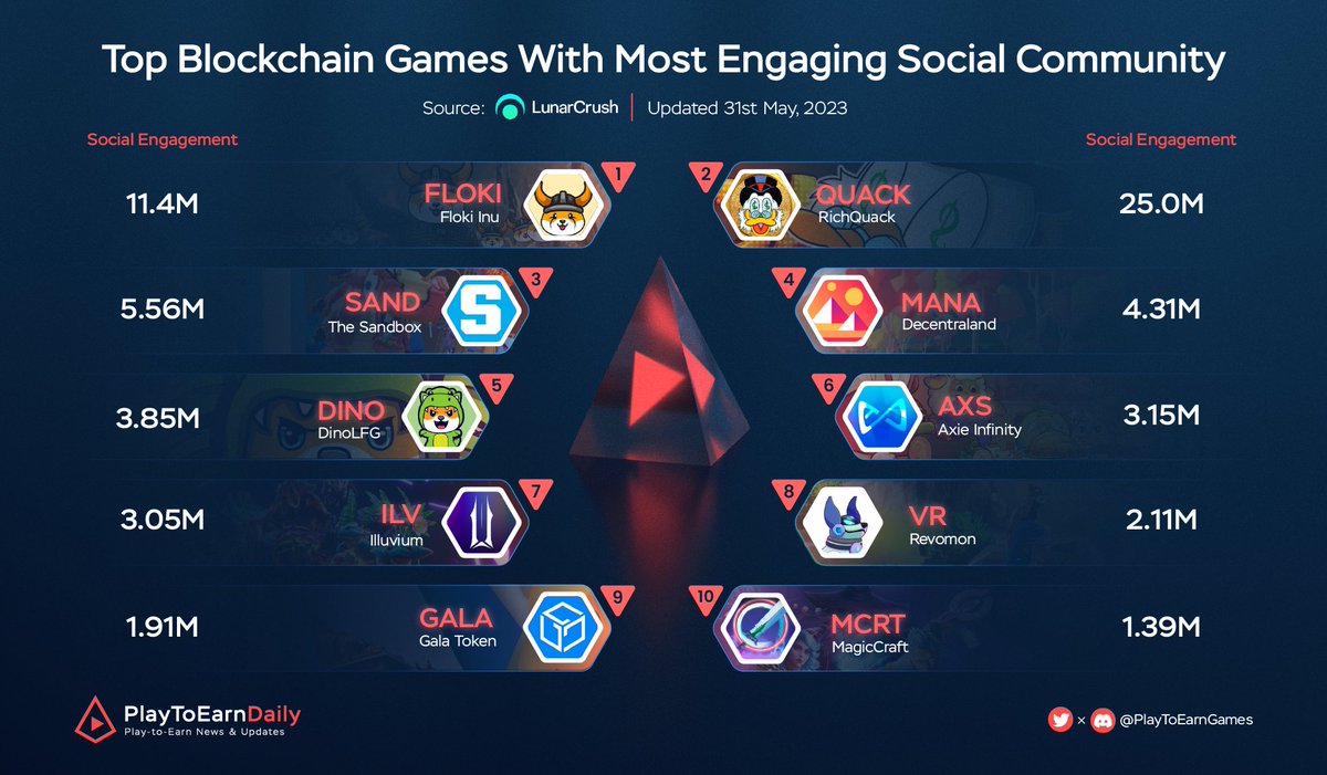 Web3 Games Daily tweet media