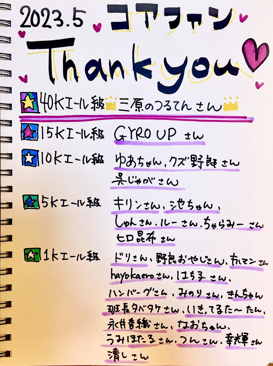 ๆฃฎๆฌ่จๅญ๐๐ (@noriko_m_817) on Twitter photo ใใณใใฃๅงใใฆใพใ4ใถๆ๐ใใใฟใฏ็ธๅคใใใ้
ใใใฉใ็ๅฎใซ้ฒใใงใ๏ผ
ใฟใใชใฎใใใใงใใฉใใใใฏใคใใณใๅ
ฅ่ณใงใใพใใ๏ผๆฌๅฝใซใใใใจใใ๏ผๆใฏใใฃใจใใฃใจๆฅฝใใใใจใใใ๏ผ๏ผ
๏ผๆใฎใณใขใใกใณ็นๅ
ธใฎใขใคใณใณใใกใใใใใใใๆฅฝใใฟใซใใฆใฆใญใ ใใณใใฃๅงใใฆใพใ4ใถๆ๐ใใใฟใฏ็ธๅคใใใ้
ใใใฉใ็ๅฎใซ้ฒใใงใ๏ผ
ใฟใใชใฎใใใใงใใฉใใใใฏใคใใณใๅ
ฅ่ณใงใใพใใ๏ผๆฌๅฝใซใใใใจใใ๏ผๆใฏใใฃใจใใฃใจๆฅฝใใใใจใใใ๏ผ๏ผ
๏ผๆใฎใณใขใใกใณ็นๅ
ธใฎใขใคใณใณใใกใใใใใใใๆฅฝใใฟใซใใฆใฆใญใ