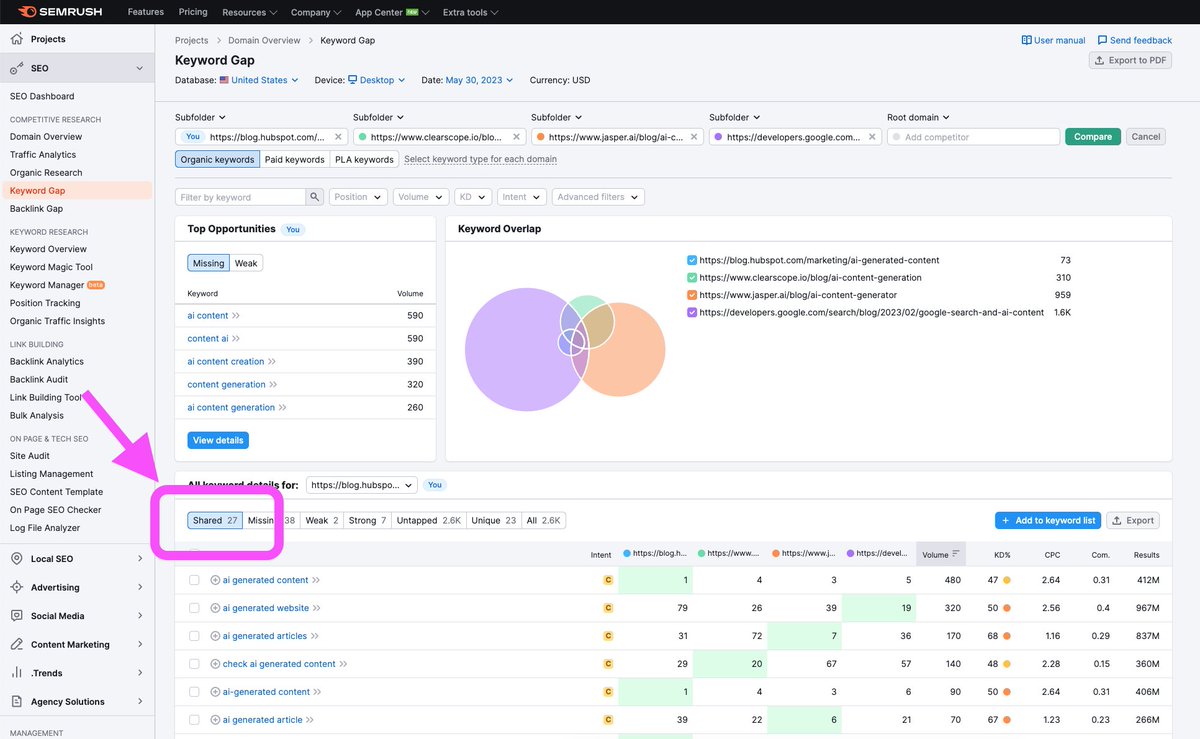 LidiaInfanteM's tweet photo. I wanted to find the keywords that a set of articles had in common. I was going to weed through them manually, but the Keyword Gap report on Semrush did the job!🤔🥳 This is cool, I had never used the report like this. https://t.co/B3idHT1snX