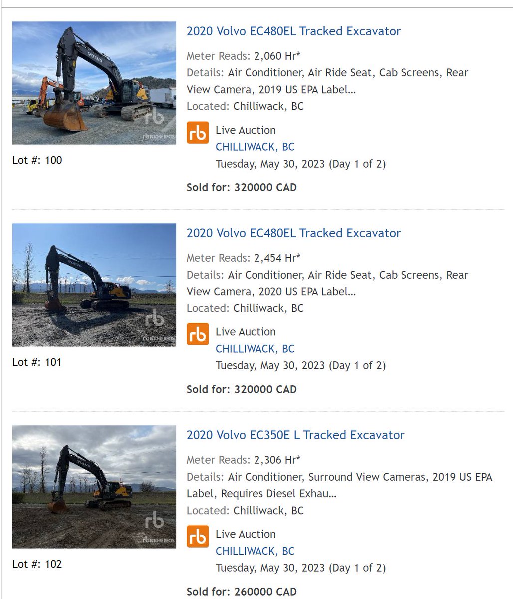dig_with_kyle's tweet photo. These machines are $750k ($230/hour depreciation) and $550k ($146/hour) new respectively. They were a bargain yesterday. These machines should lease and operate for $50-60/hour MAX. https://t.co/jXcbv7ZGSC