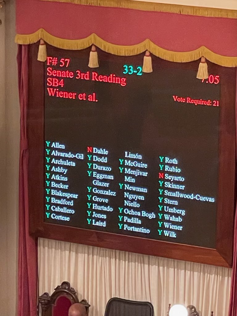 #SB4 has passed the State Senate by an overwhelming margin! Californians overwhelming agree it’s time to build housing and protect ALL workers!
#UnionSolidarity