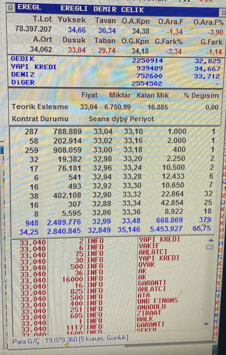 #eregl bist in Aslan larından