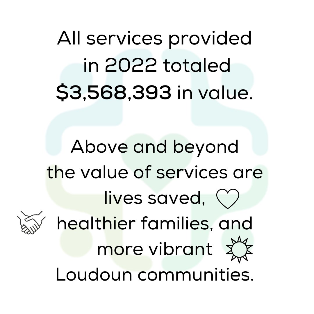 We'd like to share some facts and figures with you. These numbers demonstrate some of our services and impacts in 2022. Thank you to everyone who partners with us as a provider, volunteer, and/or donor to make these outcomes possible!
#LoudounFreeClinic #Healthcare #LoveLoudoun