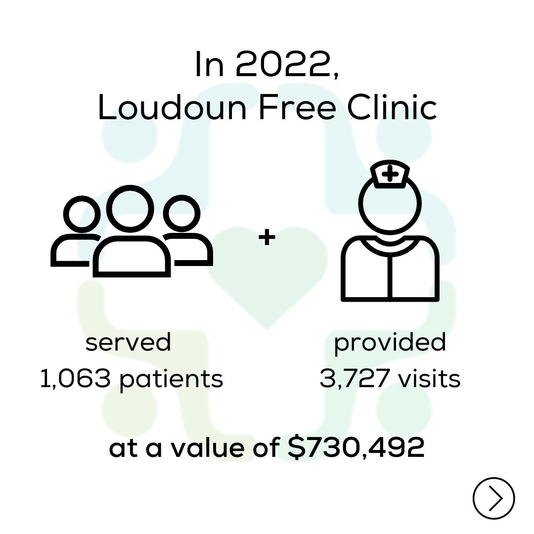 LFCsaveslives's tweet photo. We'd like to share some facts and figures with you. These numbers demonstrate some of our services and impacts in 2022. Thank you to everyone who partners with us as a provider, volunteer, and/or donor to make these outcomes possible!
#LoudounFreeClinic #Healthcare #LoveLoudoun https://t.co/Nwud2adi0v