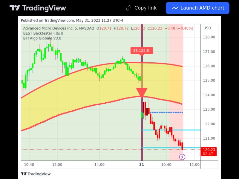 TradingView trade AMD 5 minutes