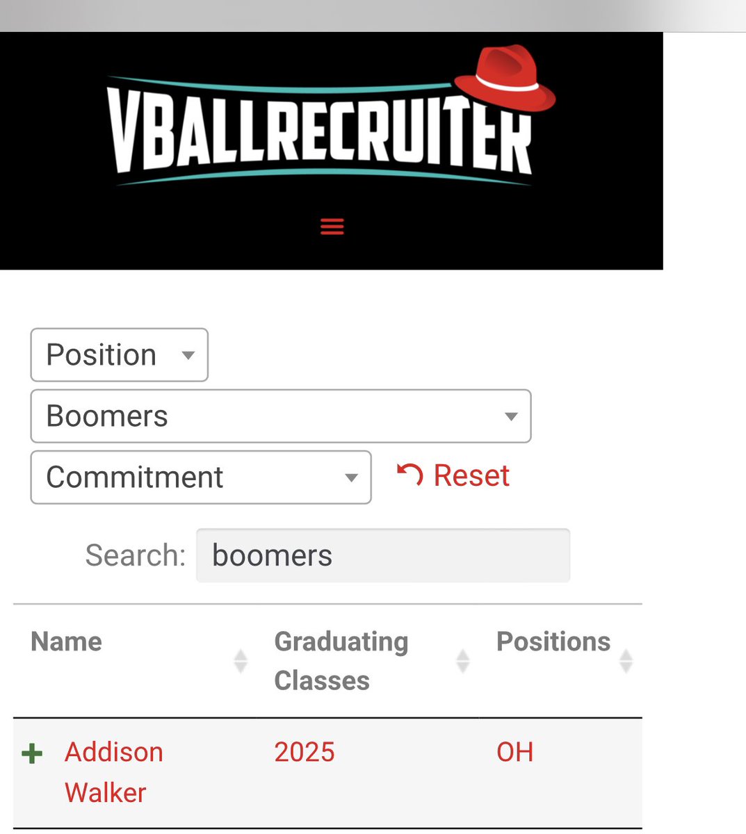 RayWaker's tweet photo. What an honor for my daughter, @AddisonWalk2025, on being recognized as a top player in the c/o 2025. Thank you @VBallrecruiter. #GirlsVolleyball #FloridaVolleyball #Volleyball #OutsideHitter #SixRotationPlayer
@usavolleyball
#volleyballislife #prepvolleyball https://t.co/WWf9FswH4I