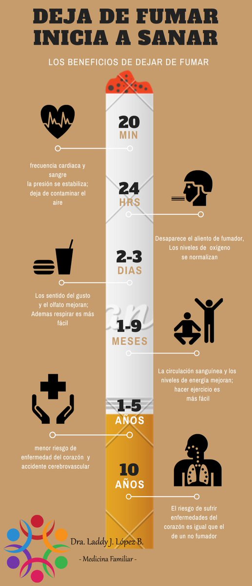 laddyjoanne's tweet photo. Beneficios de dejar de fumar...   dia mundial sin tabaco #DiaMundialSinTabaco https://t.co/IRezz0EaMK