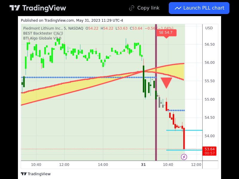 TradingView trade PLL 5 minutes 