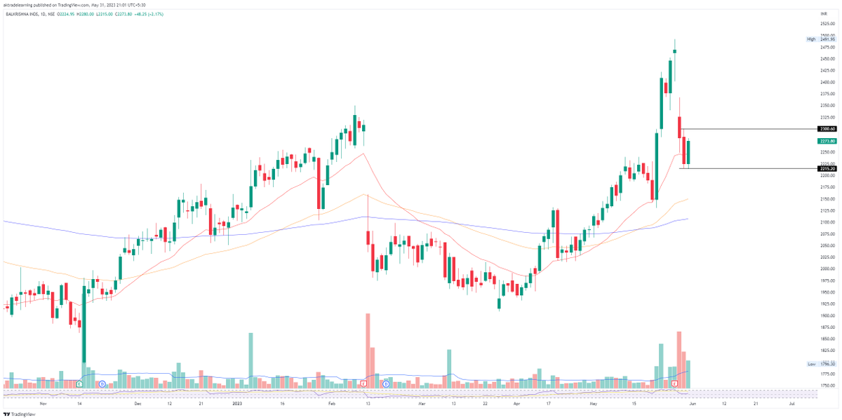 ak_tradelearner's tweet photo. #BALKRISIND Result day trapping over ?
A harami candle on DTF. Keep in radar https://t.co/omHRCeaeGh