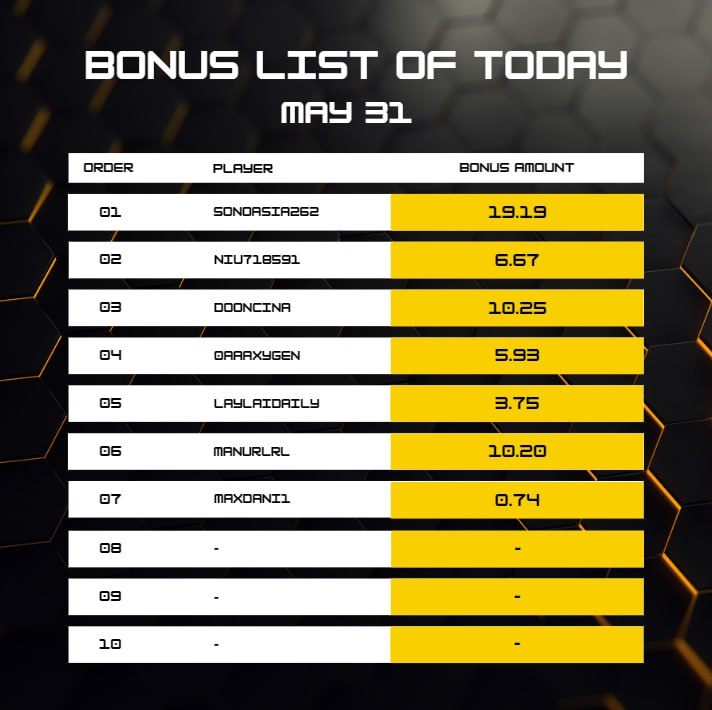 2023/5/31 Today’s Winner List 🤑🎁 
#slotgames #SlotMadDog #Stake #kick #KickStreamer