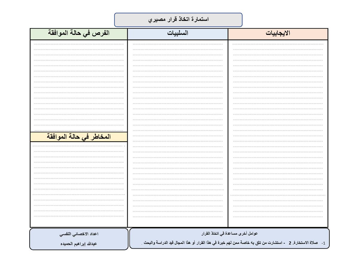 إستمارة إتخاذ قرار مصير 
إذا واجهتك حيرة في إتخاذ قرار مصيري في حياتك ومحتار ومتردد هذه الإستمارة قد تعينك في تحديد الإيجابيات والسلبيات للموضوع المقبل عليه والفرص في حالة اذا اقبلت عليه،والمخاطر في حال عدم الاقبال عليه.(مثل الزواج أو طلاق من شخص معين،اختيارتخصص معين،وظيفة معين .