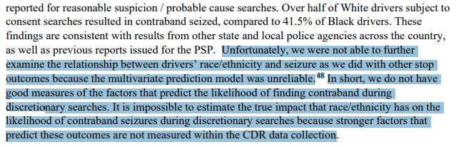 Upon being stopped by Pennsylvania State Police in 2022, Black drivers were most likely to be searched. Seizure rates similar for RS/PC searches of Black & White drivers but lower for Hispanic drivers. In consent searches, seizure rates much lower for Black and Hispanic drivers.