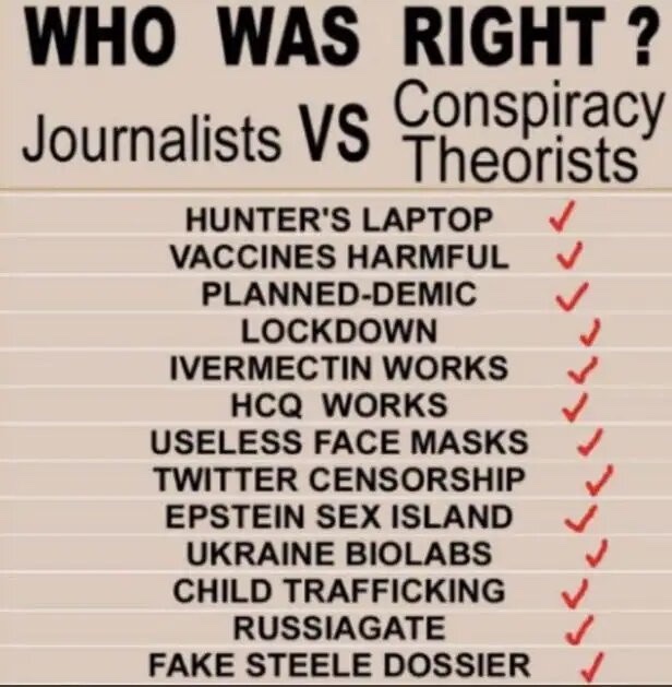 Who was right ?
Journalists vs Conspiracy Theorists