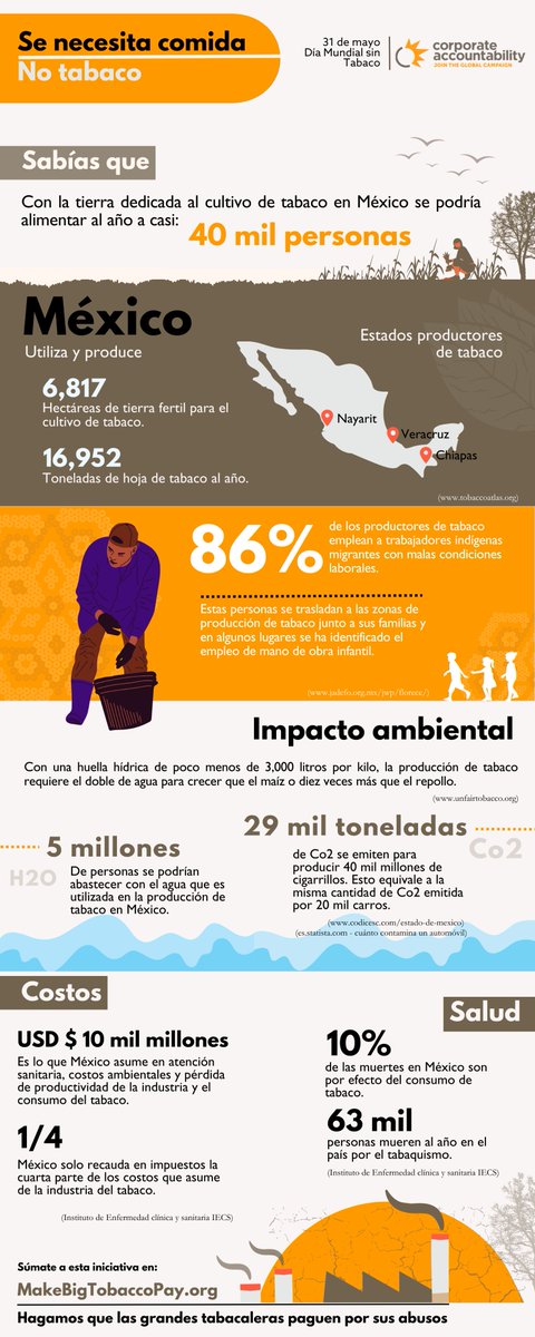 Corporate Accountability tweet media