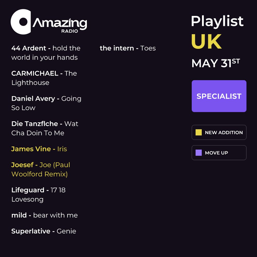 Amazing Radio (@amazingradio) on Twitter photo The new additions to the <a href="/amazingradio/">Amazing Radio</a> core playlist this week are <a href="/TheSnuts/">The Snuts</a>, <a href="/poolside/">Poolside</a>, #bestex <a href="/CutCapers/">Cut Capers</a>, <a href="/mumbletide/">mumbletide</a>, #Helenadeland <a href="/oscarlangmusic/">Oscar Lang</a>, <a href="/iamroosevelt__/">Roosevelt</a>, #thetaylortwins <a href="/piri_io_/">piri</a> & #TommyVillers, <a href="/therealkingship/">KINGSHIP - BAYC 🍌 🦍</a>, <a href="/gottsstreetpark/">Gotts Street Park</a>, <a href="/smellybdrmm/">bdrmm</a>, <a href="/TheSherlocks/">The Sherlocks</a> + The new additions to the <a href="/amazingradio/">Amazing Radio</a> core playlist this week are <a href="/TheSnuts/">The Snuts</a>, <a href="/poolside/">Poolside</a>, #bestex <a href="/CutCapers/">Cut Capers</a>, <a href="/mumbletide/">mumbletide</a>, #Helenadeland <a href="/oscarlangmusic/">Oscar Lang</a>, <a href="/iamroosevelt__/">Roosevelt</a>, #thetaylortwins <a href="/piri_io_/">piri</a> & #TommyVillers, <a href="/therealkingship/">KINGSHIP - BAYC 🍌 🦍</a>, <a href="/gottsstreetpark/">Gotts Street Park</a>, <a href="/smellybdrmm/">bdrmm</a>, <a href="/TheSherlocks/">The Sherlocks</a> +