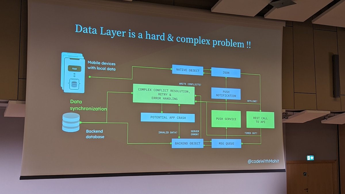 #pldroid #realm #mongodb przez <a href="/codewithMohit/">Mohit Sharma</a>