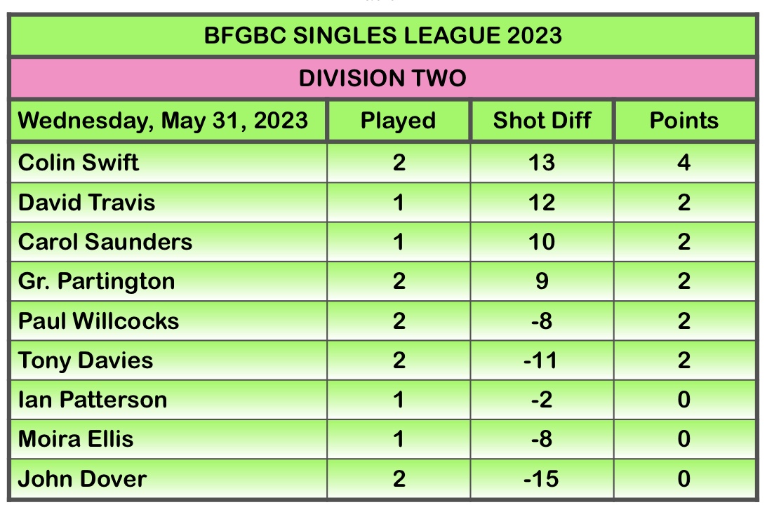 boltonflatgreenbc (@boltonfgbc) on Twitter photo 