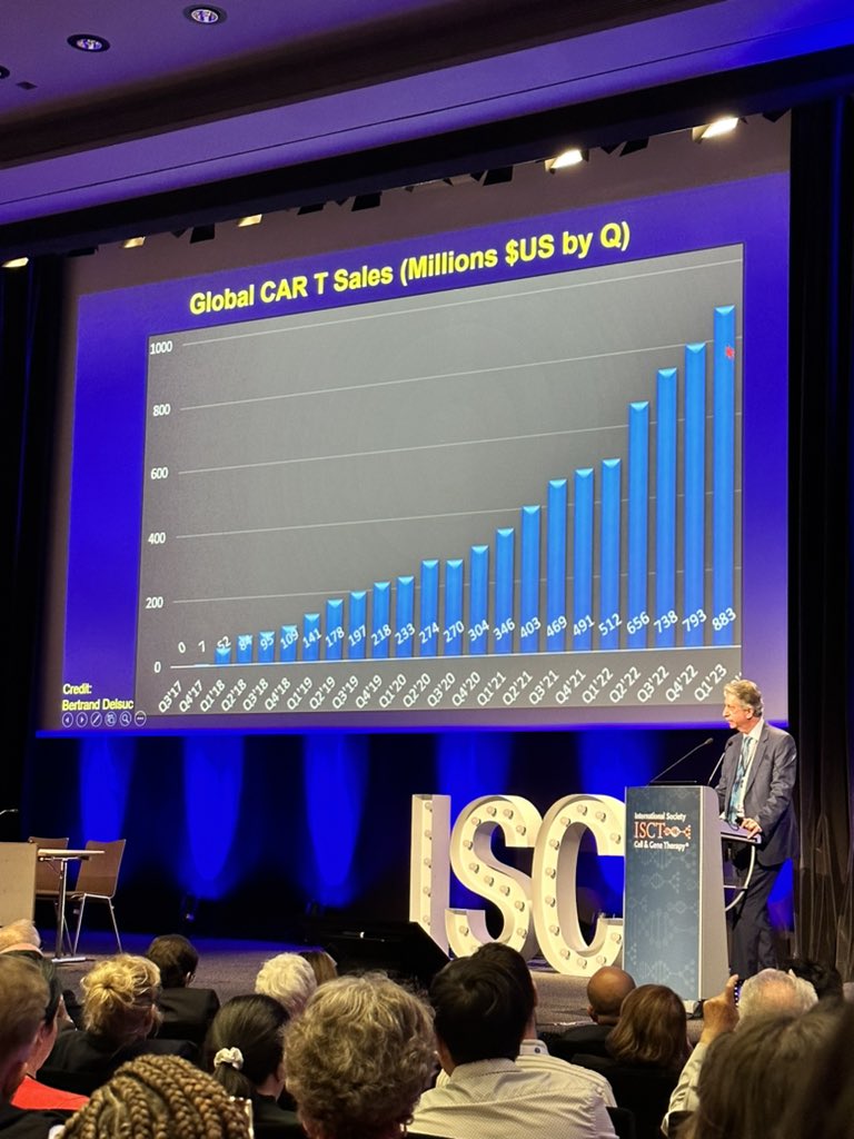 #CARTcelltherapy approaches $1B in global sales as per @BLLPHD at #ISCT2023