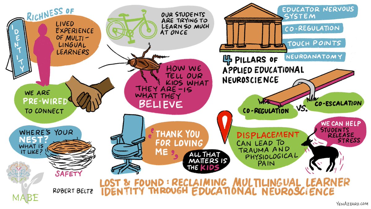 How much did you love <a href="/BeltzRob/">Rob Beltz</a> session on neuroscience?  Even if you missed it this illustration is an amazing resource! #MABEMI23