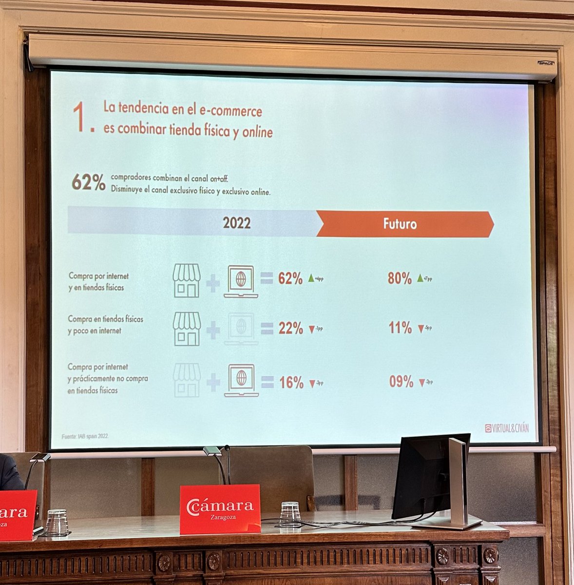 aragonalimentos's tweet photo. 3ª Sesión:  “Novedades en la comunicación online” con Pilar Laglera– Técnica de comunicación y Marketing Digital de @VirtualCivan y
Sandra Lázaro – Responsable de cuentas de @VirtualCivan https://t.co/unkBlbaxoK