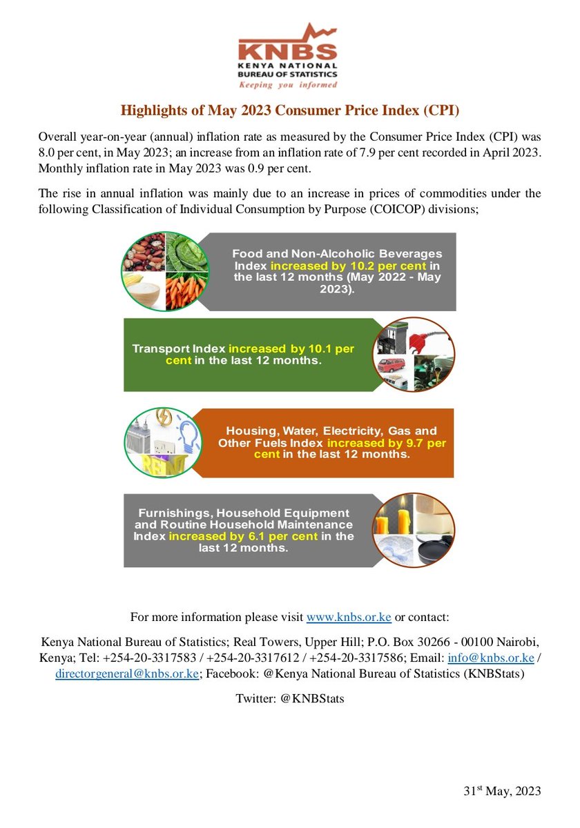 KNBStats's tweet image. Overall year-on-year #Inflation as measured by the #CPI for May 2023 is 8.0% knbs.or.ke