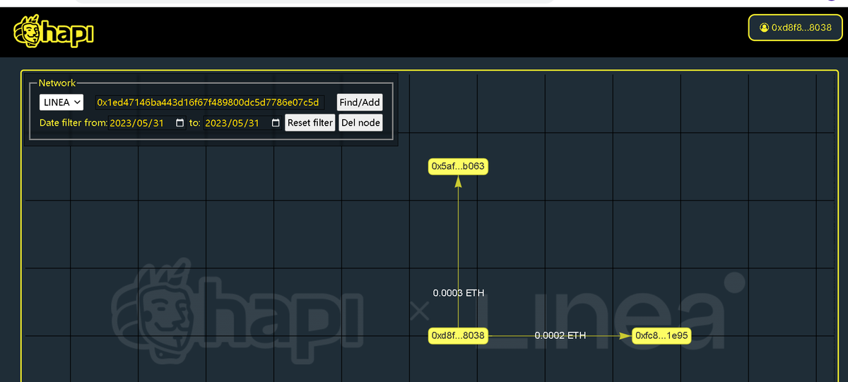 #I_am_Linea_0xd8F81d412F4A663aD3147C31553B54d156558038