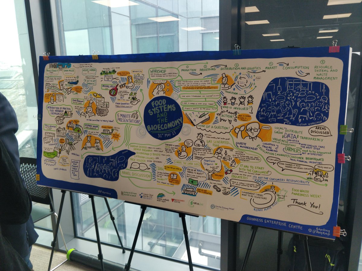 Check out this amazing live animation @DeasyRobyn drew during the workshop on Food Systems and the Bioeconomy @CEHotspotDub 😍 #Bioeconomy #CircularEconomy