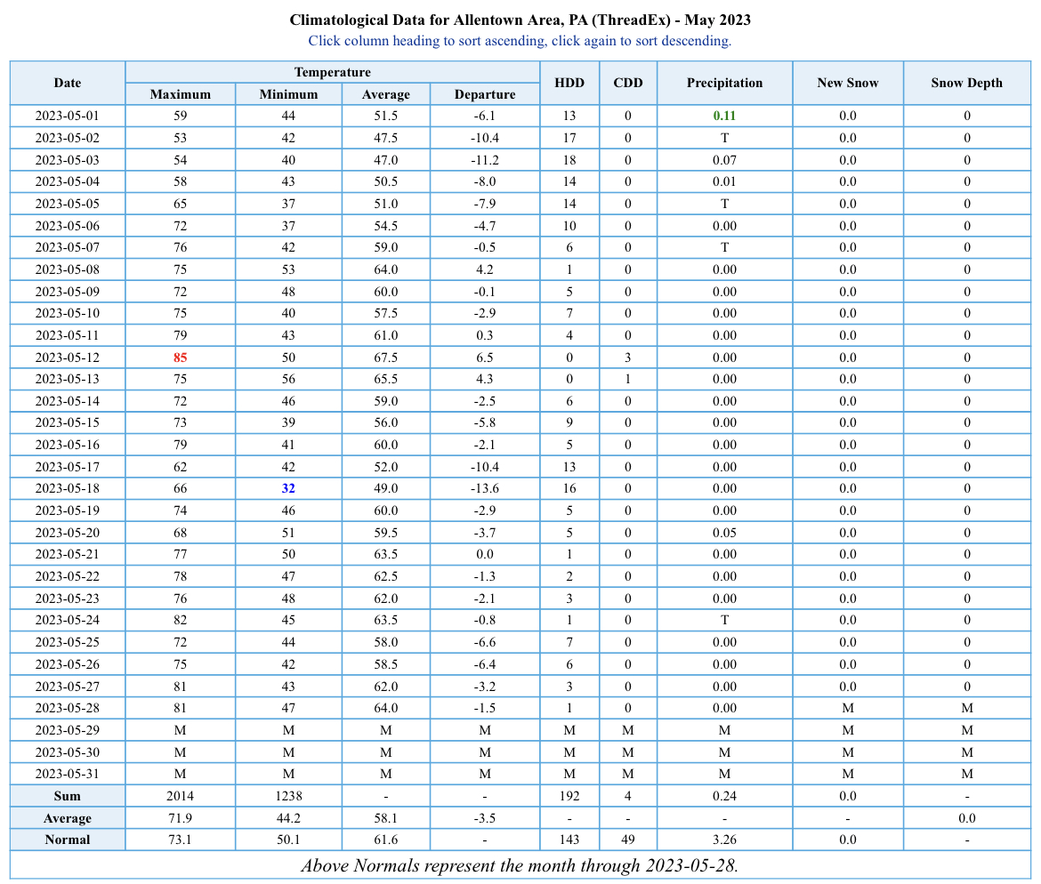 PBI-Gordon Turf Experts tweet media