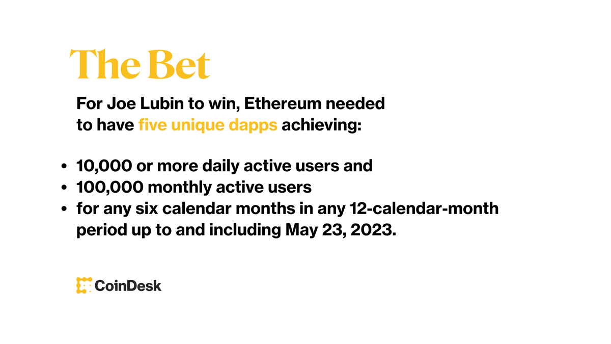 CoinDesk's tweet image. The $500,000 wager made at #Consensus2018 between @ethereumJoseph and  @jimmysong hinged on how far #Ethereum adoption would get by now.

Crypto analysts say the network appears to have met a key threshold, or at least gotten very close. 

So who won? coindesk.com/tech/2023/05/3…